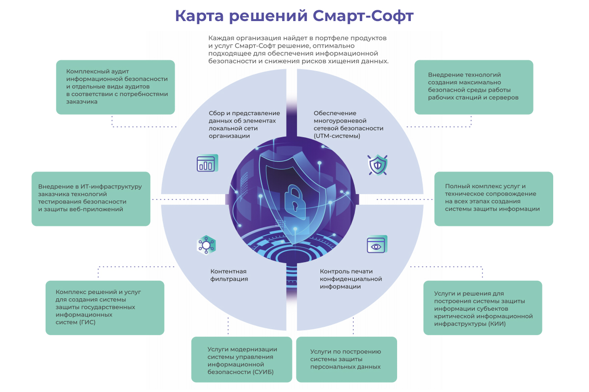 Вопросы защиты информации в информационных системах. Концепция информационной безопасности детей. информационная безопасность веб приложений. технологии для обеспечения защиты информации. организация многоуровневой защиты информации.