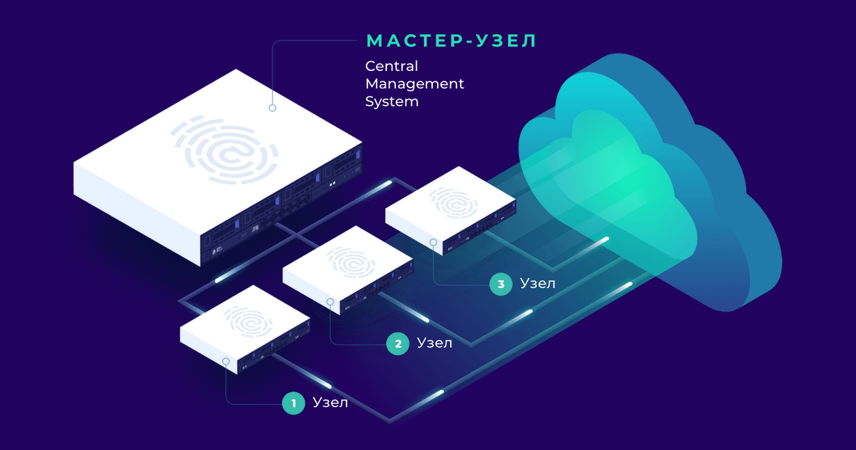 Central Management System в Traffic Inspector Next Generation Enterprise Central Management System в Traffic Inspector Next Generation Enterprise