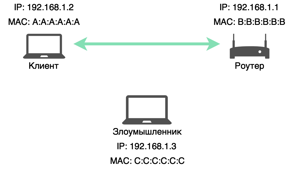 Роутер рисунок. Перехват трафика WIFI. Изображение маршрутизатора схематично. Перехват трафика через модем.