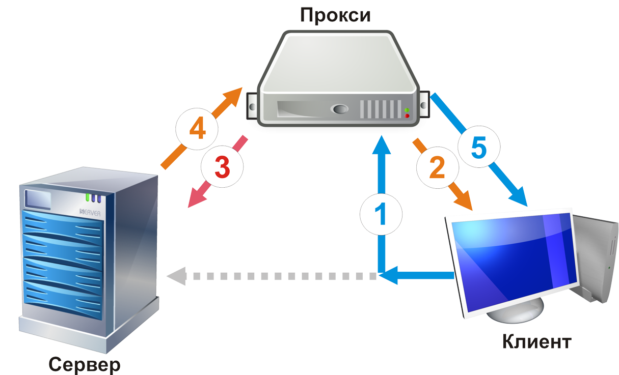 Схема расшифровки HTTPS-трафика Схема расшифровки HTTPS-трафика