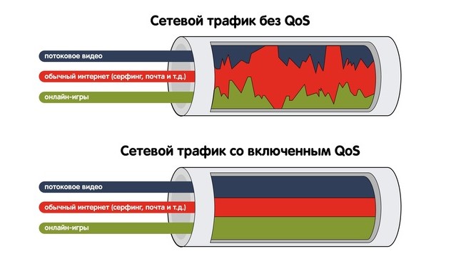 Генератор сетевого трафика